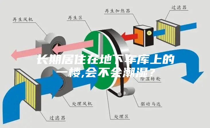 長期居住在地下車庫上的一樓,會不會潮濕？