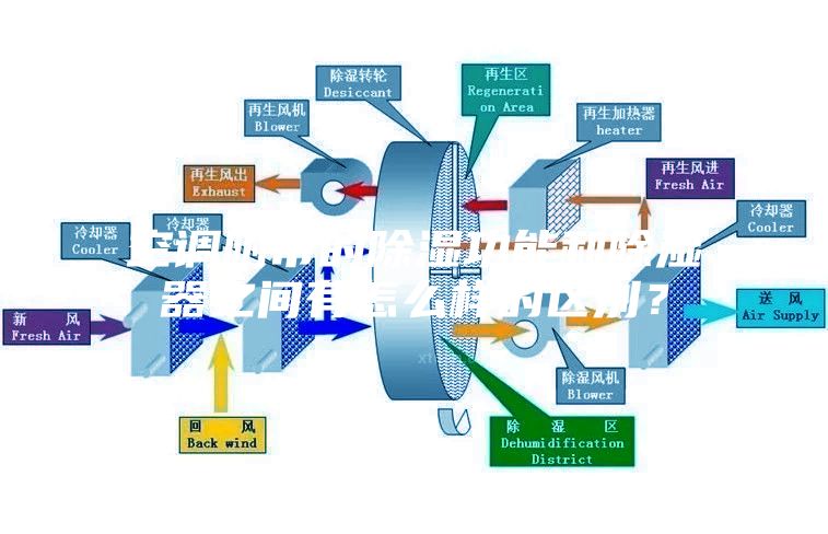 空調(diào)附帶的除濕功能和除濕器之間有怎么樣的區(qū)別？