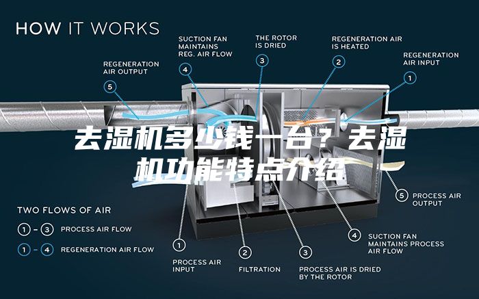 去濕機(jī)多少錢(qián)一臺(tái)？去濕機(jī)功能特點(diǎn)介紹