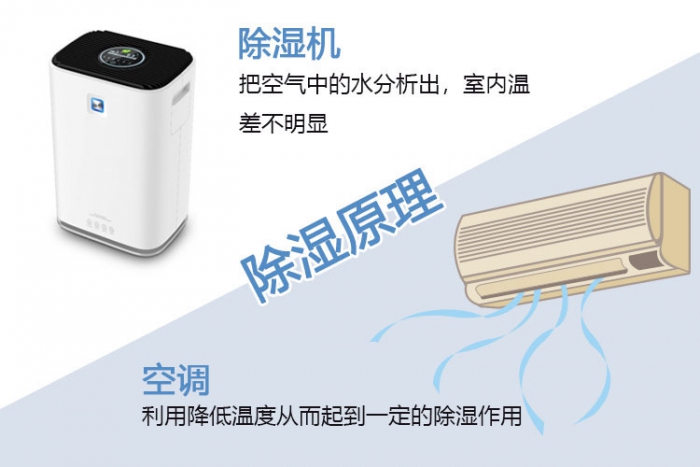 小型加濕器，創(chuàng)新因需而變