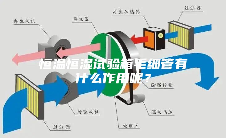 恒溫恒濕試驗(yàn)箱毛細(xì)管有什么作用呢？