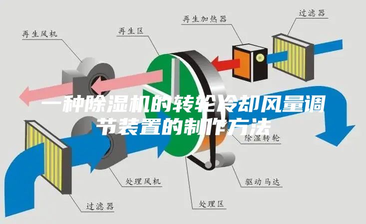 一種除濕機的轉輪冷卻風量調節(jié)裝置的制作方法