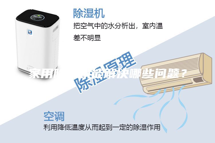 家用除濕機(jī)能解決哪些問題？