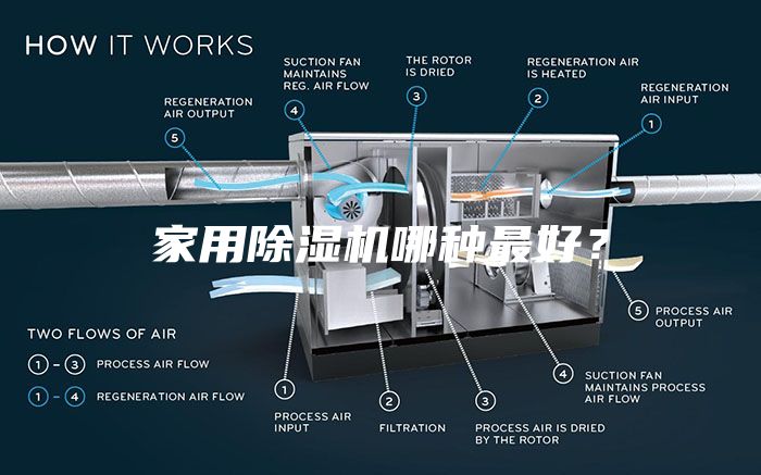家用除濕機(jī)哪種最好？