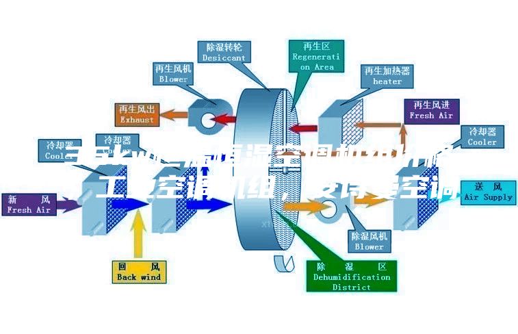 35kw恒溫恒濕空調(diào)機(jī)組價(jià)格，工業(yè)空調(diào)機(jī)組，安詩(shī)曼空調(diào)