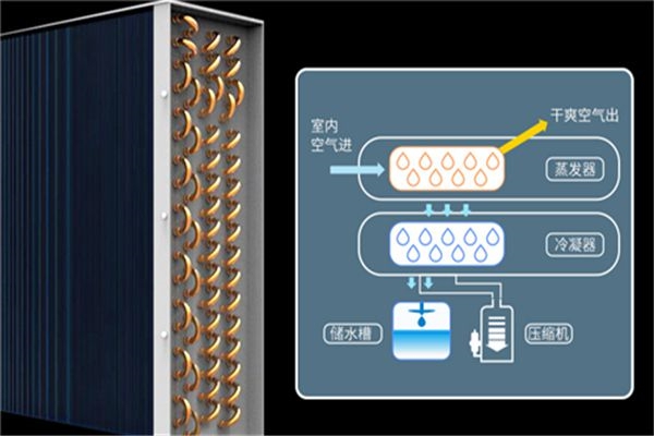 數(shù)據(jù)中心機(jī)房用除濕機(jī)，數(shù)據(jù)中心機(jī)房除濕方案