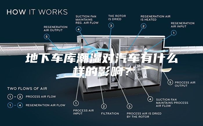 地下車庫潮濕對汽車有什么樣的影響？