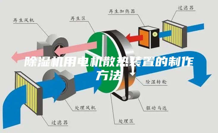 除濕機(jī)用電機(jī)散熱裝置的制作方法