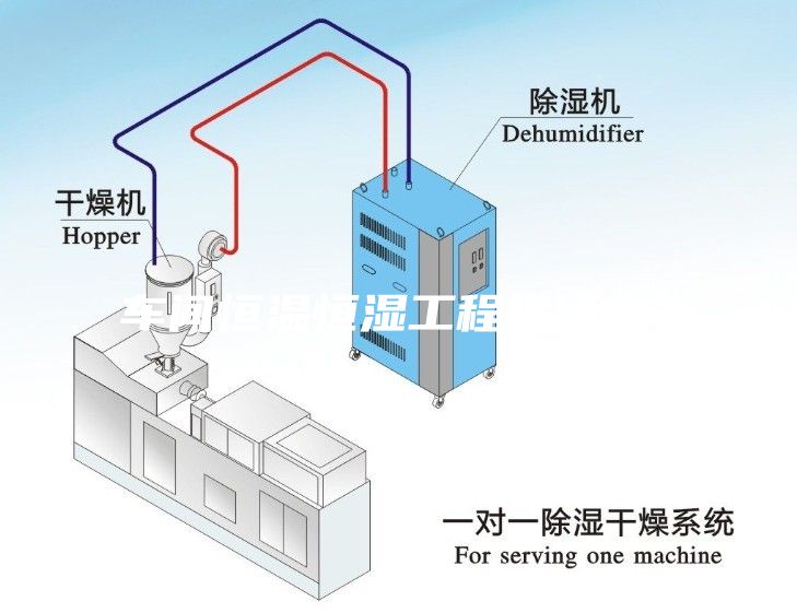 車(chē)間恒溫恒濕工程指什么？