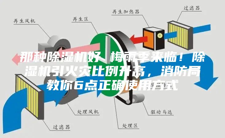 那種除濕機(jī)好 梅雨季來臨！除濕機(jī)引火災(zāi)比例升高，消防局教你6點(diǎn)正確使用方式