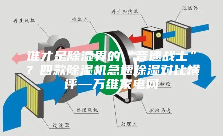 誰才是除濕界的“音速戰(zhàn)士”？四款除濕機(jī)急速除濕對比橫評—萬維家電網(wǎng)