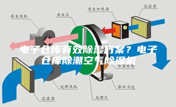 電子倉庫有效除濕方案？電子倉庫除潮空氣除濕機(jī)