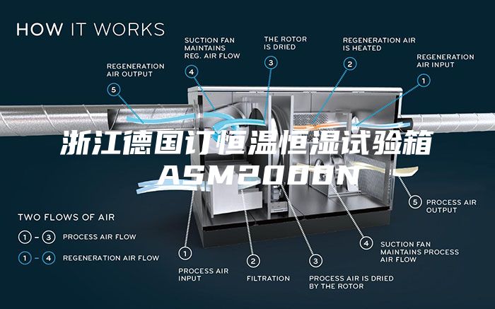 浙江德國(guó)訂恒溫恒濕試驗(yàn)箱 ASM2000N