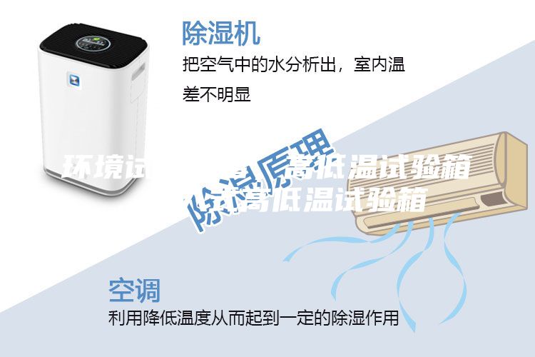 環(huán)境試驗(yàn)設(shè)備，高低溫試驗(yàn)箱，步入式高低溫試驗(yàn)箱