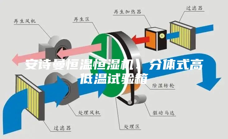 安詩(shī)曼恒溫恒濕機(jī)：分體式高低溫試驗(yàn)箱